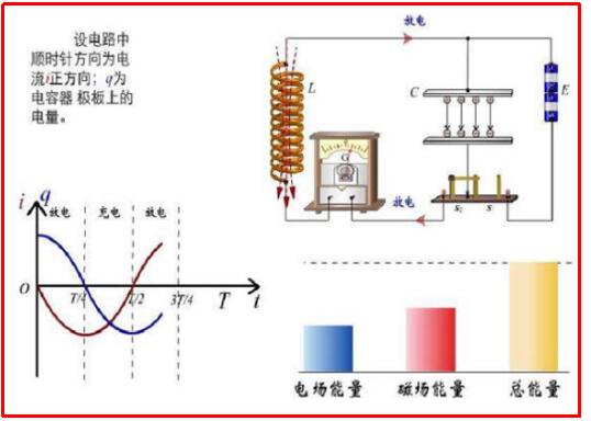 电的产生原理是什么_电产生的原理图解(3)