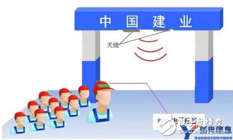基于超高频RFID读写器技术的建筑工地人员考勤管理方案详解