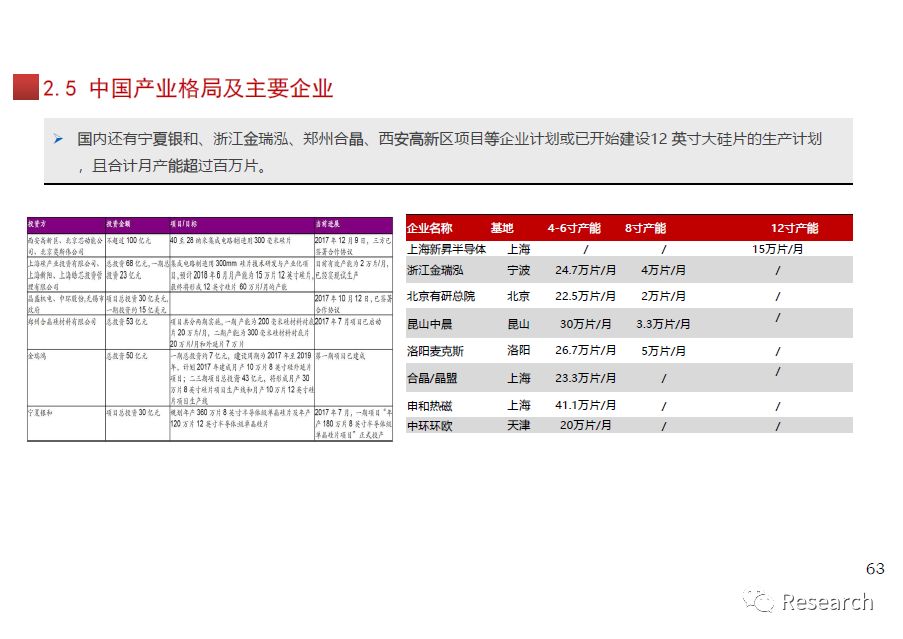 集成电路