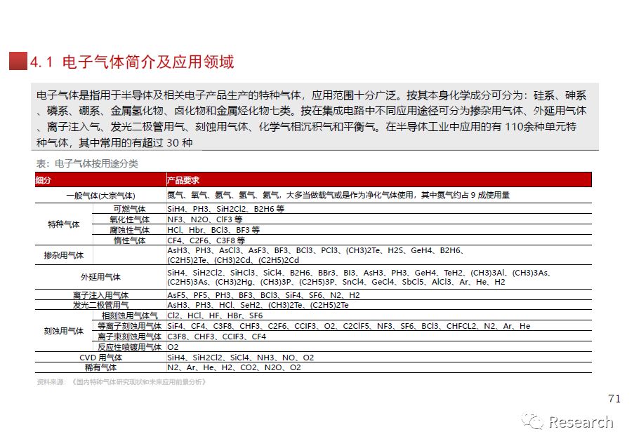 集成电路