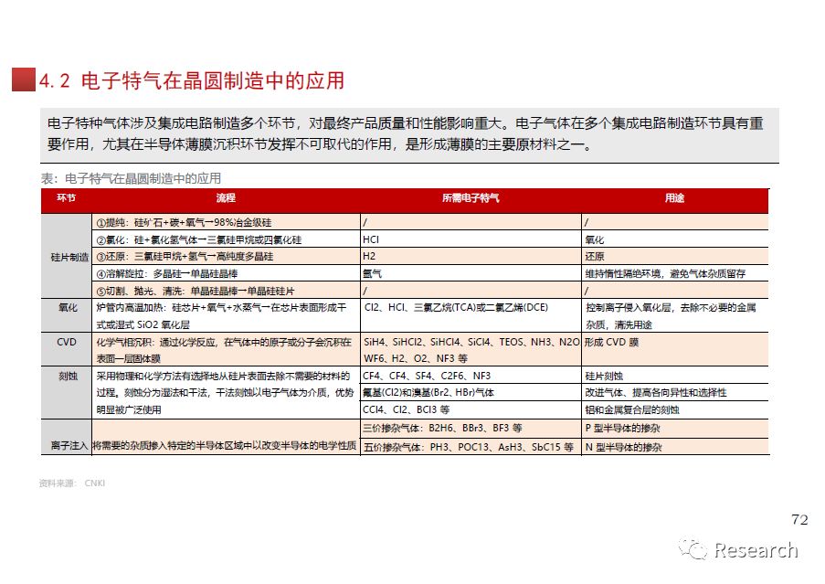 集成电路