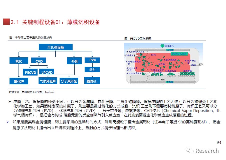 集成电路