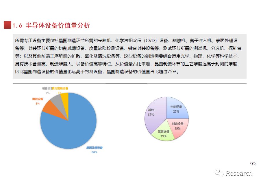 集成电路