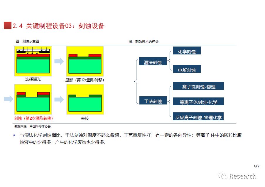 集成电路