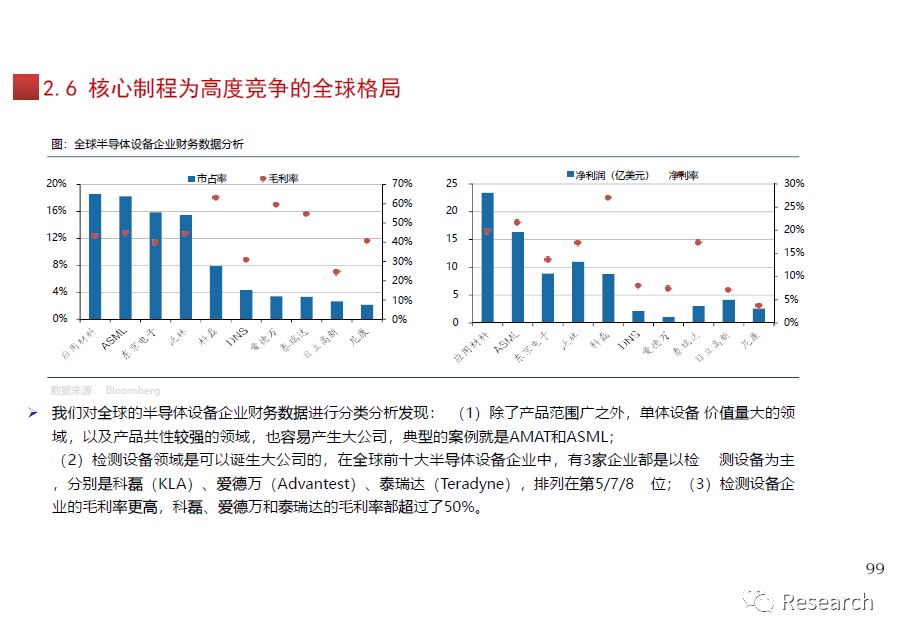 集成电路