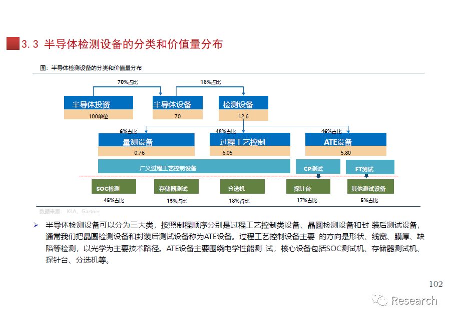 集成电路