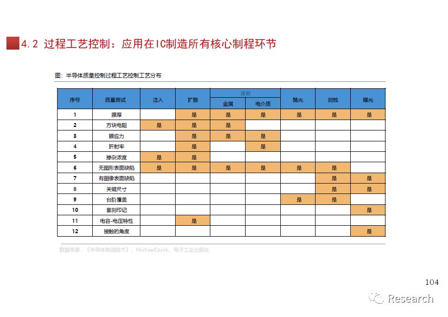 集成电路