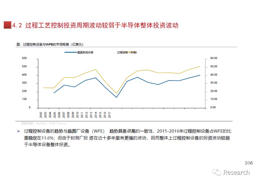 集成电路