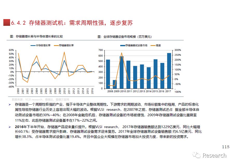 集成电路