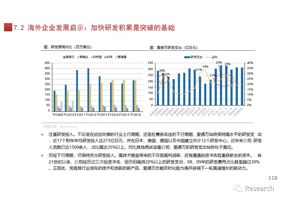 集成电路