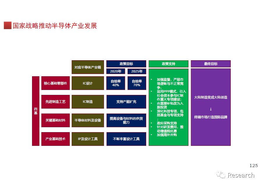 集成电路