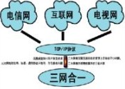 網絡融合對安全的要求及面臨的挑戰