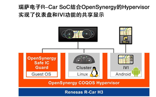 瑞萨电子与OpenSynergy合作,为Parr...