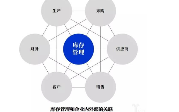 戴尔零库存管理 图片合集