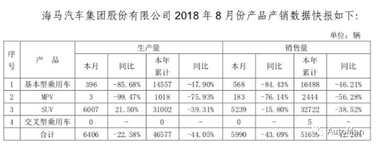 代工迈出第一步，但造车新势力还是无法跳过产业链塑造和品质把控这一关 