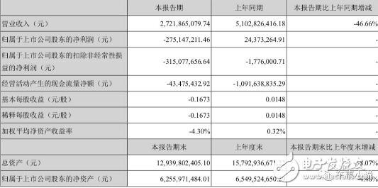 海馬汽車深陷寒冬中而不能自拔，未來究竟該何去何從？