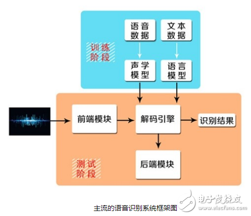 语音交互与智能家居之间有什么联系语音交互的技术壁垒在哪里