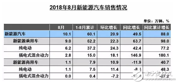 8月汽车销量呈下降趋势，SUV三连降，中国车市真的已经不容乐观了吗？