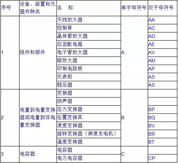 电气系统