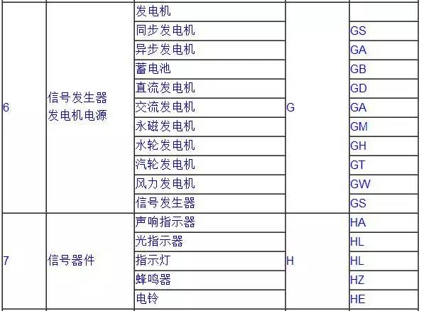 电气系统