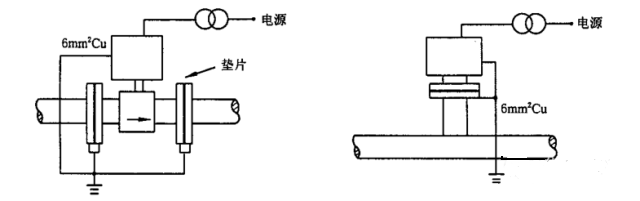 仪表