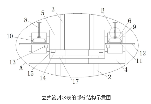 立式液封水表的工作原理及龙8国际娱乐网站