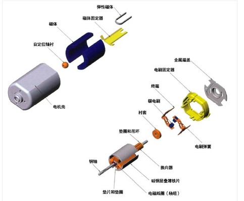 无刷电机怎样增加功率 浅谈无刷电机的特点