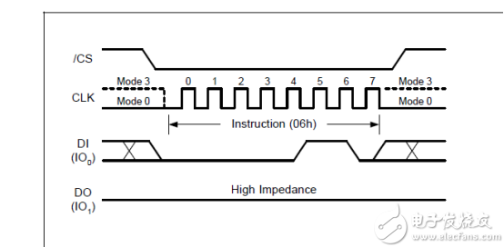 FPGA