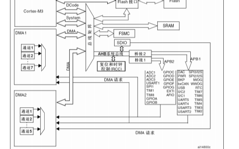 STM32F10xxx系列产品的参考手册中文版的详细资料免费下载