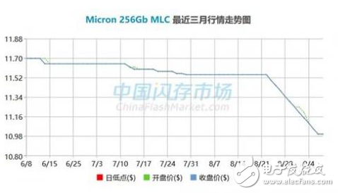 随著SSD技术的进展,HDD面临的应用难题也越来...