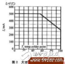 基于大功率LED高效照明系统设计方案