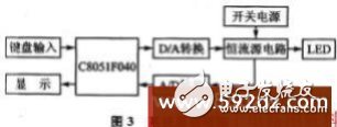 基于大功率LED高效照明系统设计方案