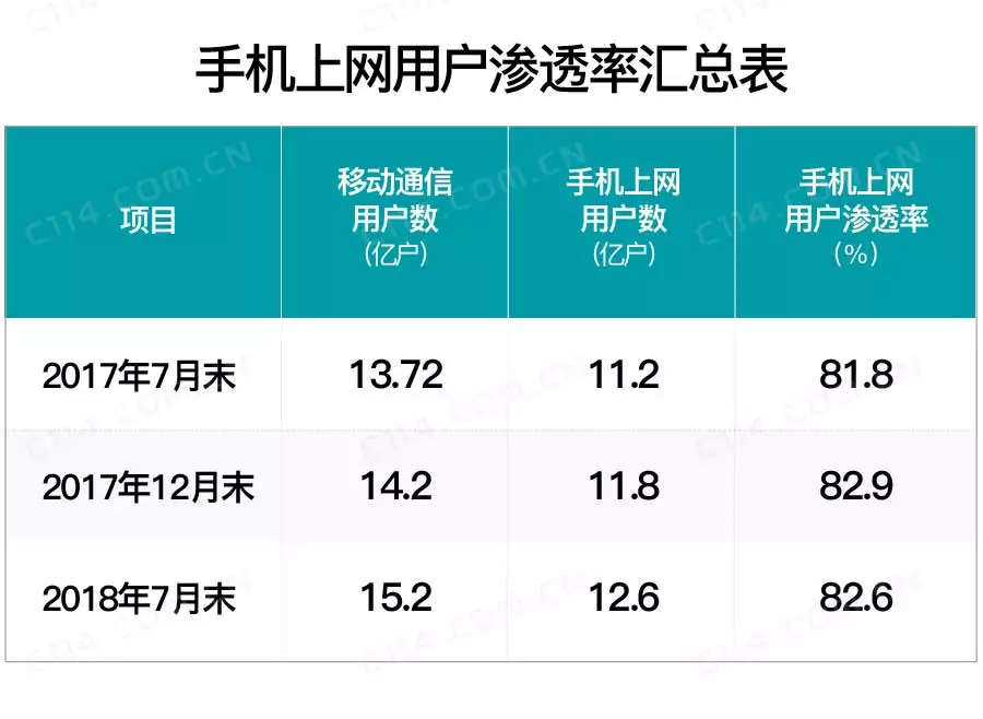 后4G時(shí)代，通信行業(yè)的那些新舊問題如何解決？