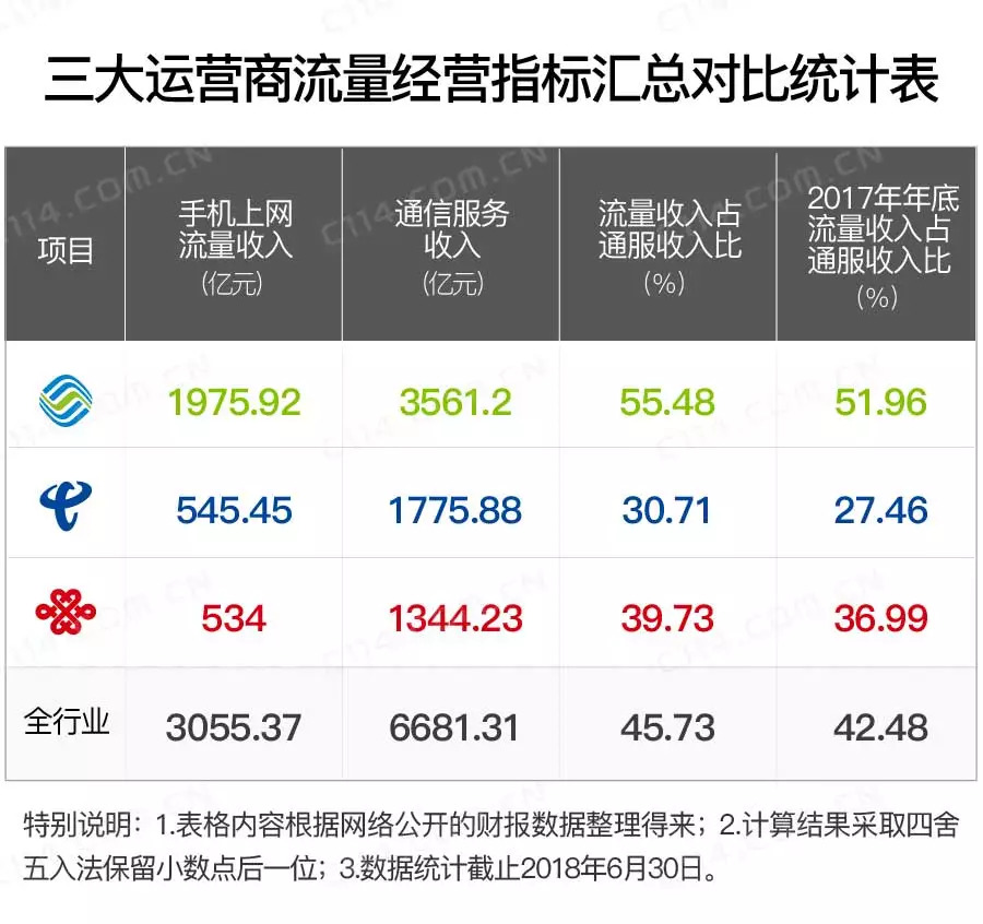 后4G時(shí)代，通信行業(yè)的那些新舊問題如何解決？