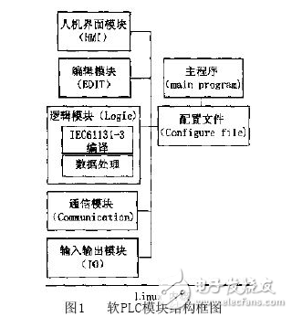 在Linux系统下进行的软PLC设计内容剖析