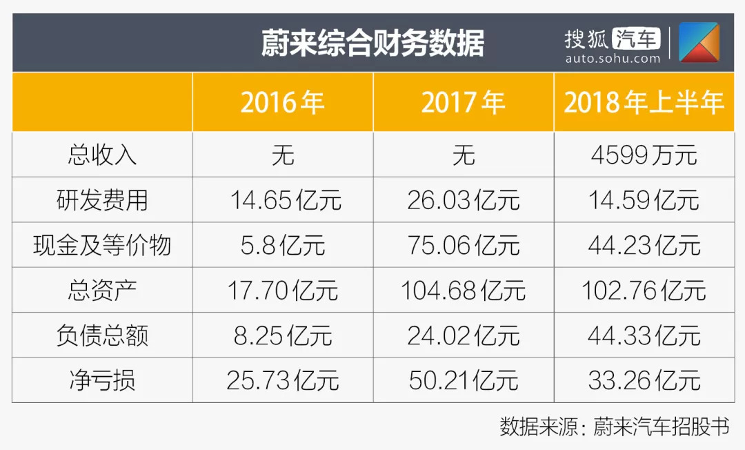 新能源汽车