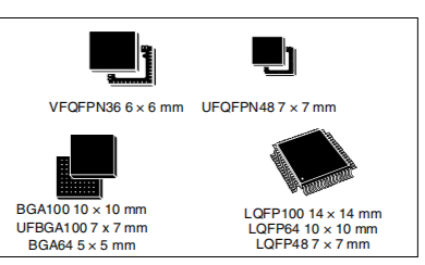 中容量微控制器STM32F103xx的详细数据手册和资料免费下载