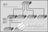 交换机的级连扩展与堆叠娱乐城白菜论坛介绍
