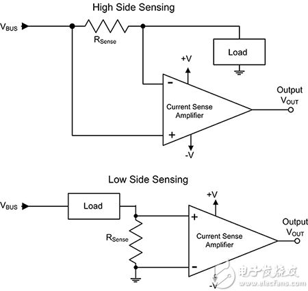 High side vs low side sensing 高压侧与低压侧检测对比图