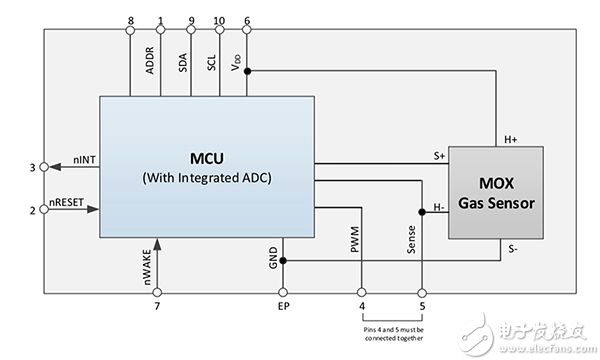 ams CCS811B 数字 MOS 传感器图