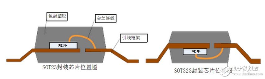 biss0001电路参数 biss0001微波雷达感应电路图