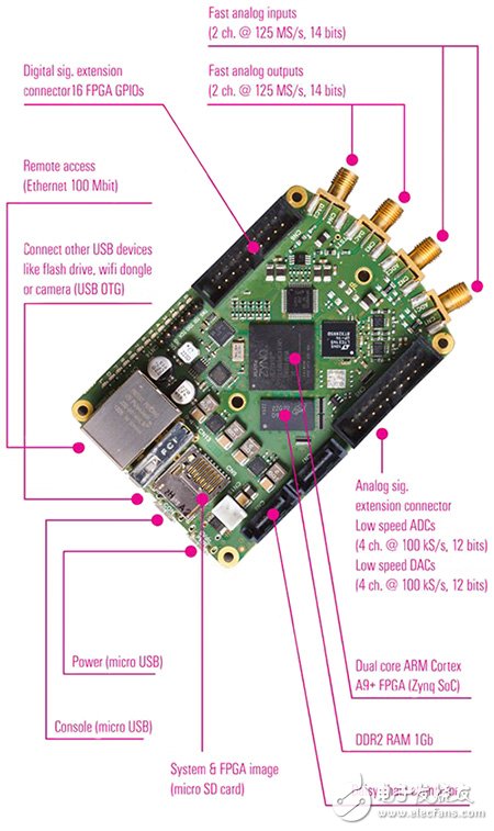27761 Red Pitaya Open Instrumentation Platform 27761 Red Pitaya 开放式仪器平台图片