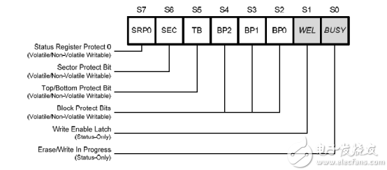 FPGA