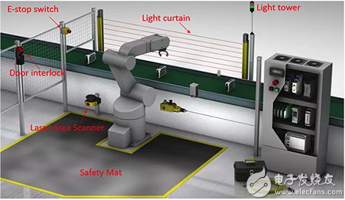 Safety devices used in an automated work cell 在自动化工作单元中使用的安全装置图片