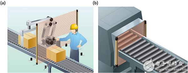 Light curtain discriminating between a workpiece and a human operator 区分工件和操作人员的光幕图片。