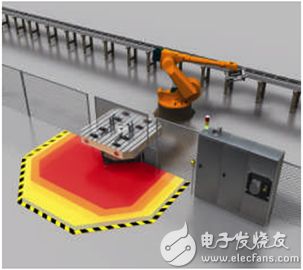 Laser scanner for multiple safety zones 用于多个安全区域的激光扫描仪图片