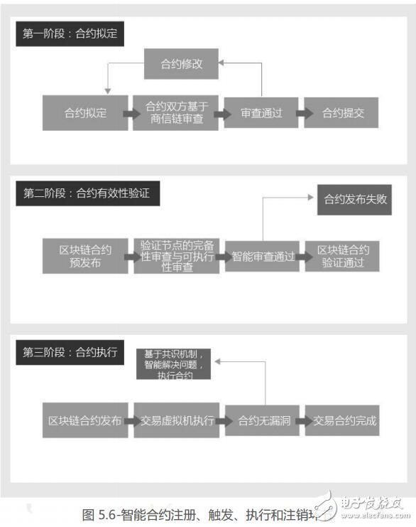 商信链利用区块链技术，建立零售信任提升用户购物体验