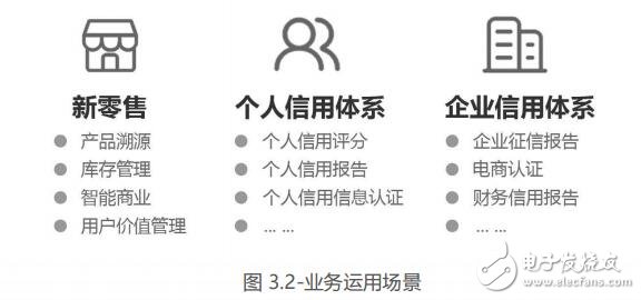 商信链利用区块链技术,建立零售信任提升用户购物体验