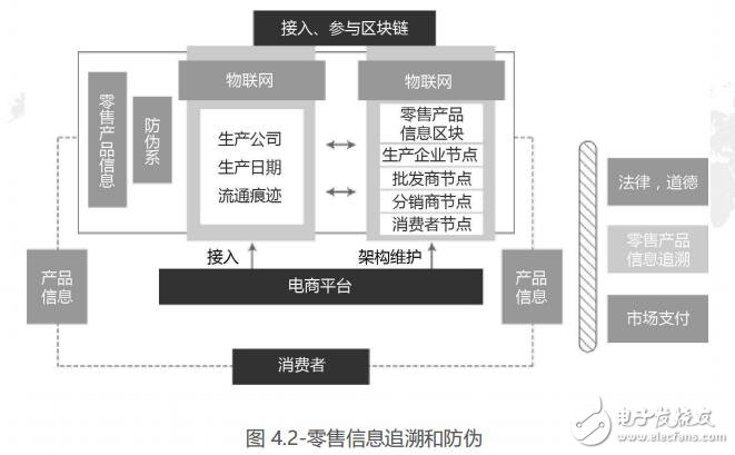 商信链利用区块链技术,建立零售信任提升用户购物体验