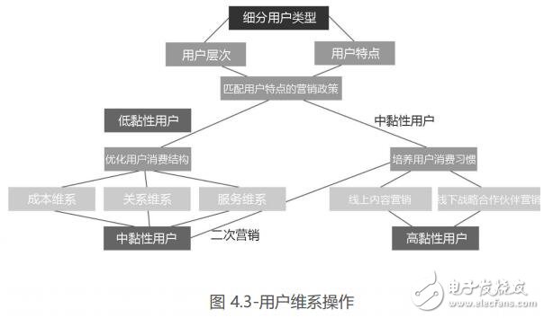 商信链利用区块链技术,建立零售信任提升用户购物体验